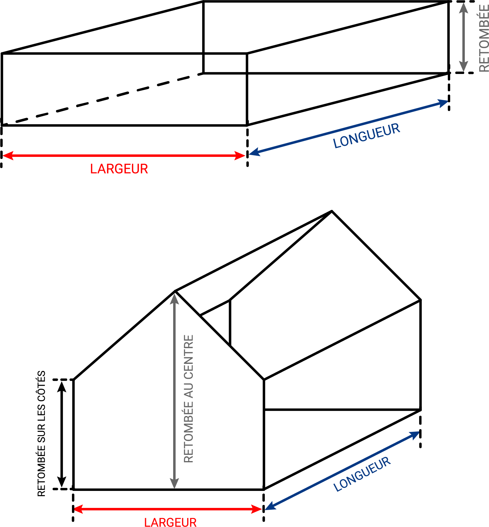 schema d'aide de prise de mesure pour bâche remorque